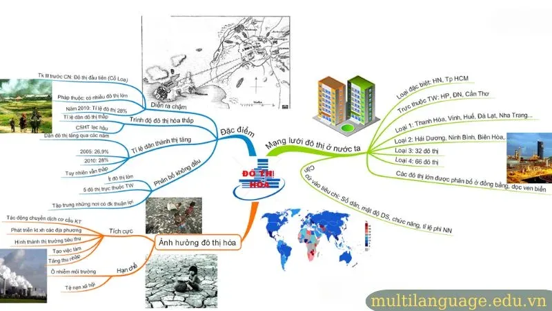 mẫu sơ đồ tư duy 3