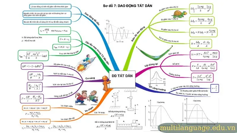 mẫu sơ đồ tư duy 4