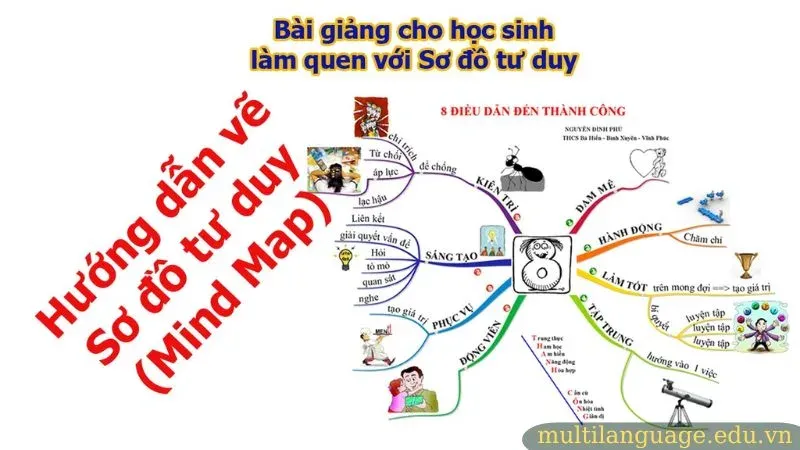 Trang trí sơ đồ tư duy nghĩa là gì 2