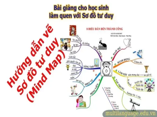 Cách trang trí sơ đồ tư duy sáng tạo giúp học tập hiệu quả