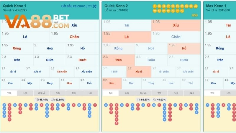 Các cửa cược xuất hiện trong Keno siêu tốc VA88