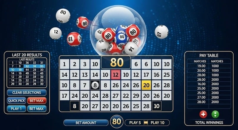 Quản lý ngân sách tâm lý khi áp dụng chiến lược Keno