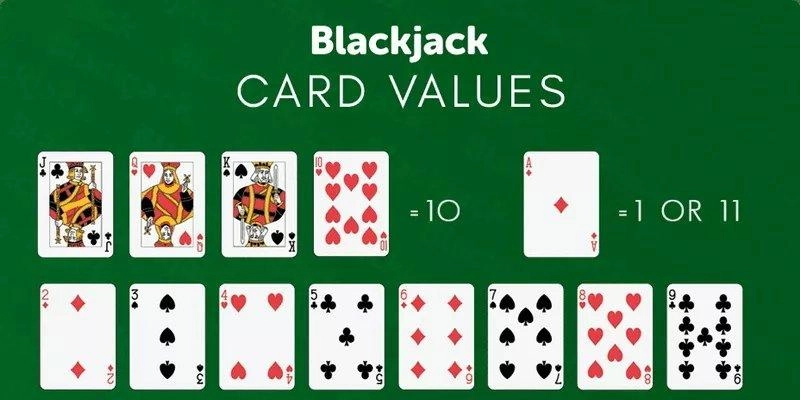 Luật chơi blackjack 789f dành cho người mới từ cơ bản