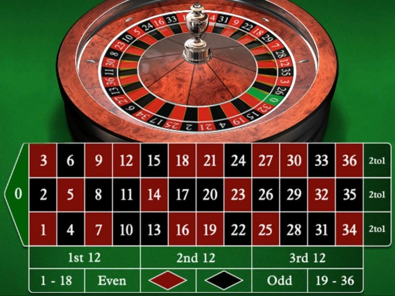 Chiến Lược Chơi Roulette Typhu88 Hiệu Quả