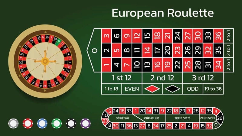 Chiến lược quản lý vốn thông minh khi chơi Roulette QQ88